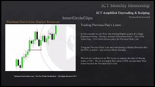 Daily Market Reversal Profiles [upl. by Tommie567]