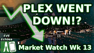 Whats Going On With PLEX Prices EE Market Watch [upl. by Lothaire]