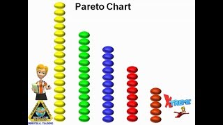 What is a Pareto chart [upl. by Etnoek]