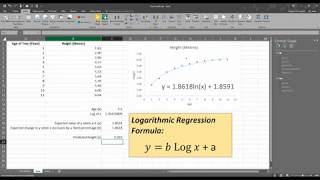 How To Perform Logarithmic Regression in Excel [upl. by Eitirahc]