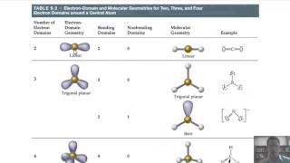 Chapter 9  Molecular Geometry and Bonding Theories Part 2 of 10 [upl. by Ylrahc435]