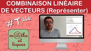 Représenter une combinaison linéaire de vecteurs dans lespace  Terminale [upl. by Annoved]