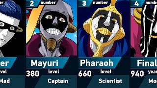 Evolution of Mayuri Kurotsuchi  Bleach [upl. by Pussej]