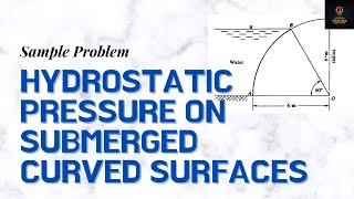 Hydrostatic pressure on submerged curved surfaces sample problem  Fluid Mechanics Lesson 10 [upl. by Rosenzweig]