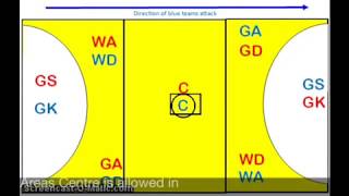 Netball Positions Video [upl. by Oned]