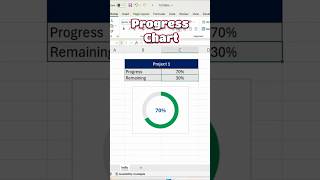 Dynamic progress chart in excel shorts ytshorts excelshorts exceltips [upl. by Ayik]