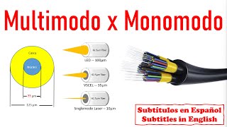 Diferenças em fibras ópticas multimodo e monomodo [upl. by Wilfrid]