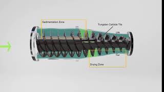 Decanter centrifuge Operation Principle Demo [upl. by Wehttam]