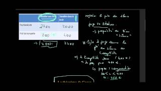 Microéconomie  Externalités  Le théorème de Coase [upl. by Onairotciv]