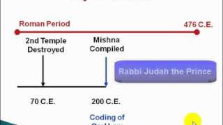 Crash Course in Jewish History Session 9  The Development of the Mishna amp Talmud [upl. by Leontyne458]