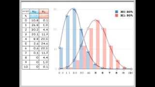 Stochastik Hypothese und Alternative [upl. by Arvie]