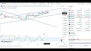 MBOX COIN ENTRY amp EXIT UPDATES  MBOX COIN PRICE PREDICATION  MBOX COIN TECHNICAL ANALYSIS [upl. by Ahcsropal]