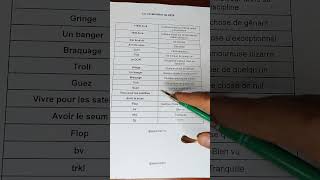 Le vocabulaire de 2024 apprendre apprendrelefrancais french [upl. by Joanne147]