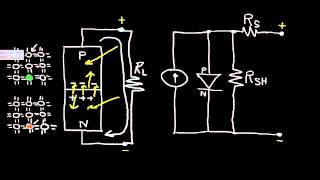 How Does a Solar Cell Work [upl. by Illyes]