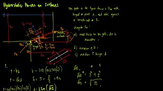 Hydrostatic Forces on Surfaces  Sample Problem 3 [upl. by Belcher614]