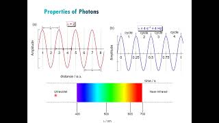 Photoluminescence Chapter 1 [upl. by Hardi]