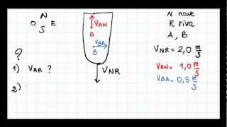 Video esercizio sul moto relativo barca verifica [upl. by Aylmer780]