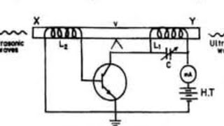 Magnetostriction method [upl. by Crysta]