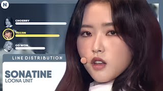 LOONA GO WON CHOERRY OLIVIA HYE amp YEOJIN  SONATINE  Line Distribution [upl. by Arretahs]