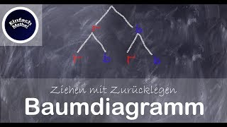 Baumdiagramm Ziehen mit Zurücklegen  einfach erklärt by einfach mathe [upl. by Sirk369]