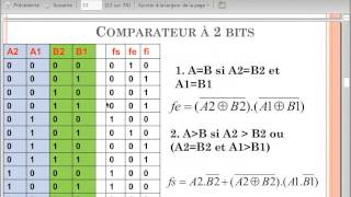 logique combinatoire 2 arab [upl. by Aihsenod]