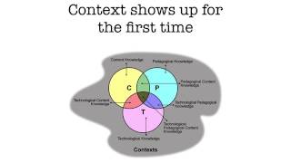 A Brief History of TPACK [upl. by Yrallam358]
