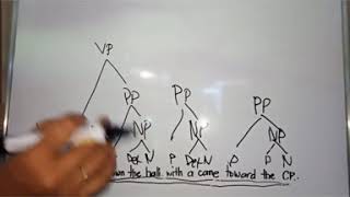 Lecture on Syntax Rules on Recursive Phrase Structures [upl. by Asenej180]