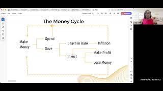 NESG Academy Webinar  Selfcare and Financial Health Creating a Sustainable Balance [upl. by Noscire]