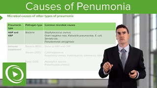 Pneumonia Common Microbial Causes – Respiratory Medicine  Lecturio [upl. by Kerri630]