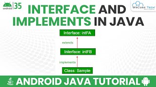 Interface and Implements Explained  Android Java Tutorial [upl. by Nael841]