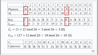 004 CRYPTOGRAPHY LECTURE 2 PART 2 AFFINE AND VIGENERE CIPHERS CONTINUED [upl. by Del752]