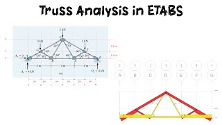 Truss Analysis in ETABS Example 3 2 [upl. by Nelleh]