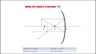 Small Animation video on Image Formation in concave mirror [upl. by Dennison]