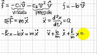 Physics2w5Damped Oscillations [upl. by Tereb]