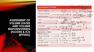 A Residents Guide to Assessment of Volume StatusResponsiveness on floorICU settings [upl. by Encratis]