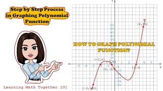 STEP BY STEP PROCESS IN GRAPHING POLYNOMIAL FUNCTION  LMT101 [upl. by Araeit]