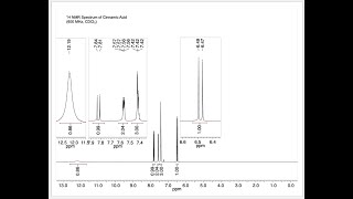 H NMR Spectrum of Cinnamic Acid 600 MHz CDCI3 6 66 5 88 5 95 5 88 5 88 5 88 5 12 5 12 5 12 5 9 7 8 [upl. by Ruprecht]