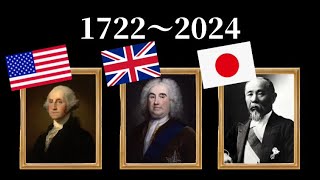 アメリカ・イギリス・日本歴代指導者一覧1722～2024までAmerica england japan 🇺🇸 🇬🇧 🇯🇵 [upl. by Kinghorn]