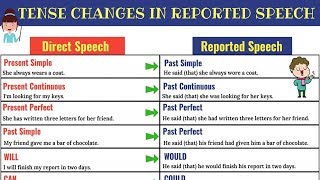 REPORTED SPEECH Verb Tense Changes  Direct and Indirect Speech in English [upl. by Lainey]