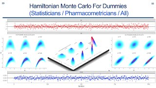 Hamiltonian Monte Carlo For Dummies Statisticians  Pharmacometricians  All [upl. by Mcdade]