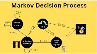 Lesson 2  Markov Decision Process12  Reinforcement Learning Course 25 [upl. by Dill]