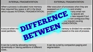 Difference between internal and external fragmentation in operating system [upl. by Adiehsar]