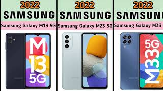 Evolution SAMSUNG Galaxy M Series 20192023 [upl. by Epps]