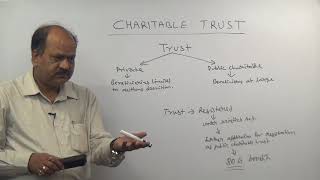 CHARITABLE TRUST PART 1 [upl. by Crist]