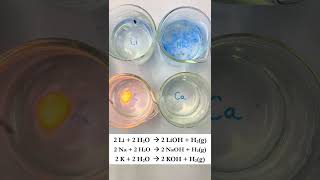 Chemical reactions between metals and water [upl. by Damicke]