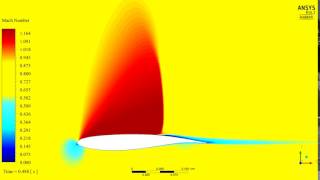 Transonic Buffeting CFD simulation [upl. by Atirec]