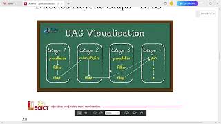 Bài 5 Spark và RDD Resilient Distributed Dataset Kinh doanh thông minh IT5315E ĐH Bách Khoa [upl. by Eddra]