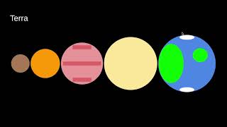 Exoplanet Size Comparison version 11 [upl. by Hawkie]