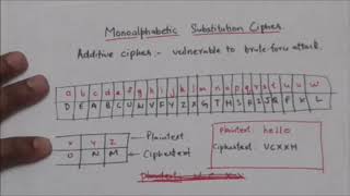 Monoalphabetic Cipher Decryption Part 2 [upl. by Omsare452]