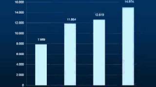 És cert que els immigrants semporten totes les beques menjador [upl. by Annuahsal]